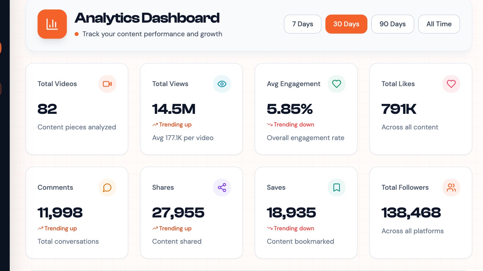 Know What's Growing and What's Not