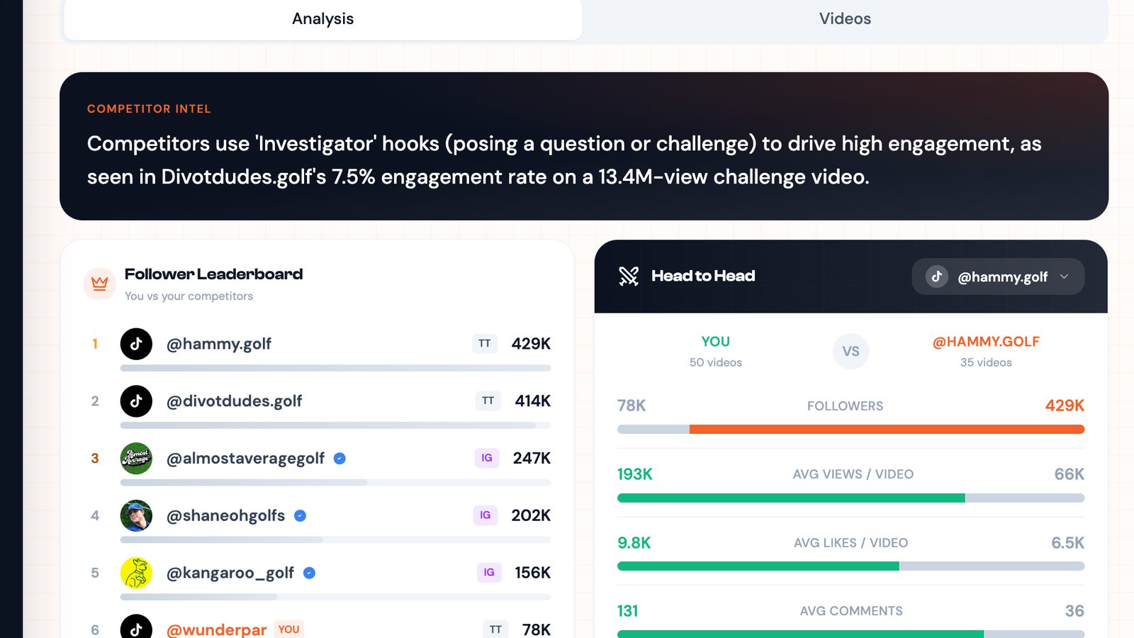 See Exactly Why Their Videos Go Viral